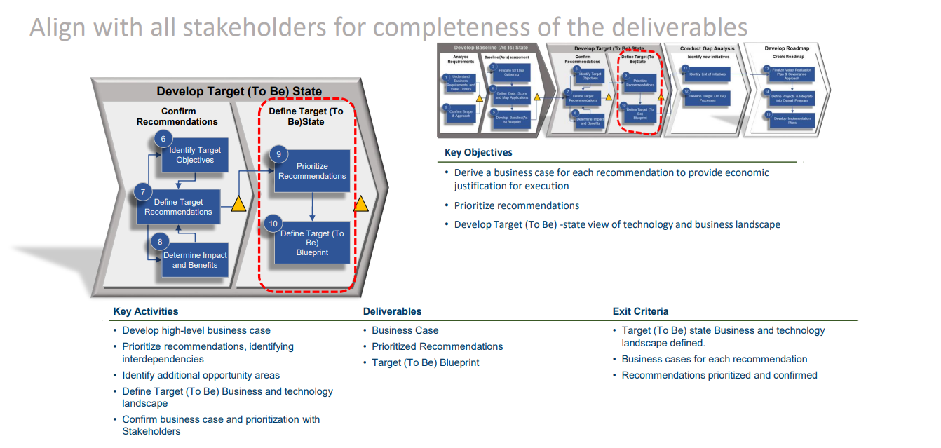 Blueprint definition step 5 (extract from the GOR blueprint definition guidelines).png