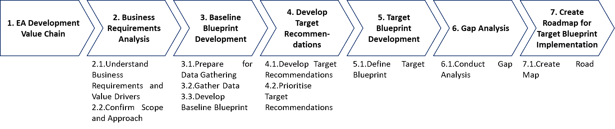 Blueprint definition steps.png