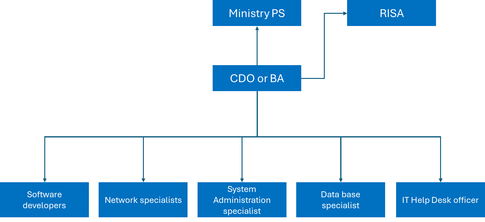 CDO Structure.png