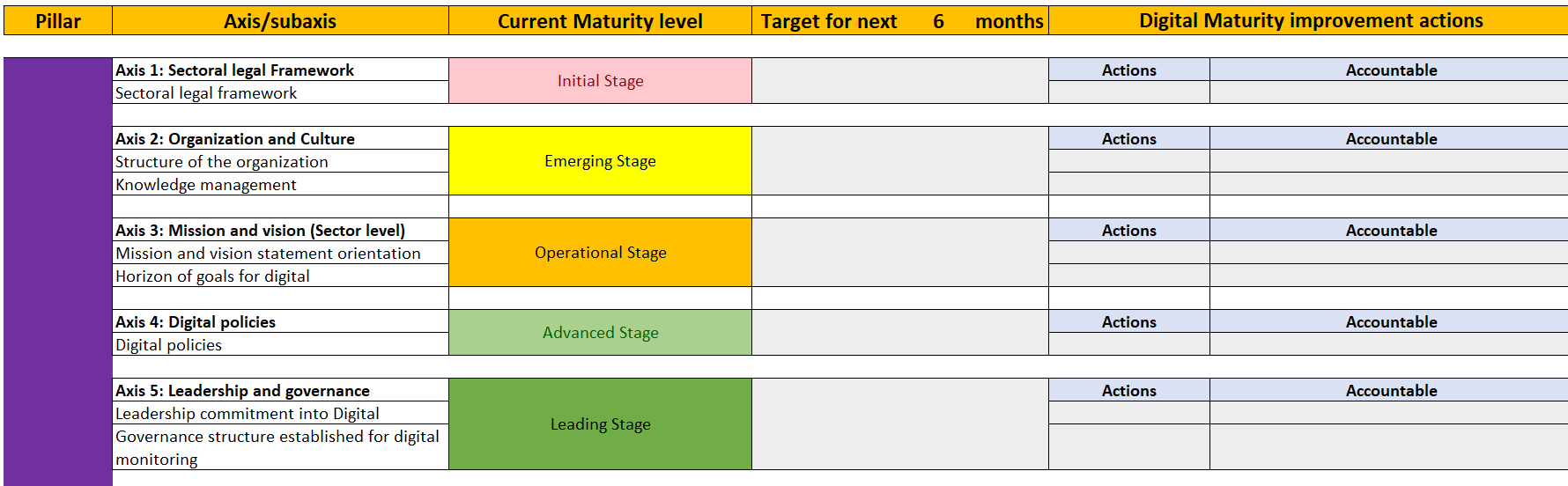 Extract of the action plan to enhance sector’s digital maturity.png