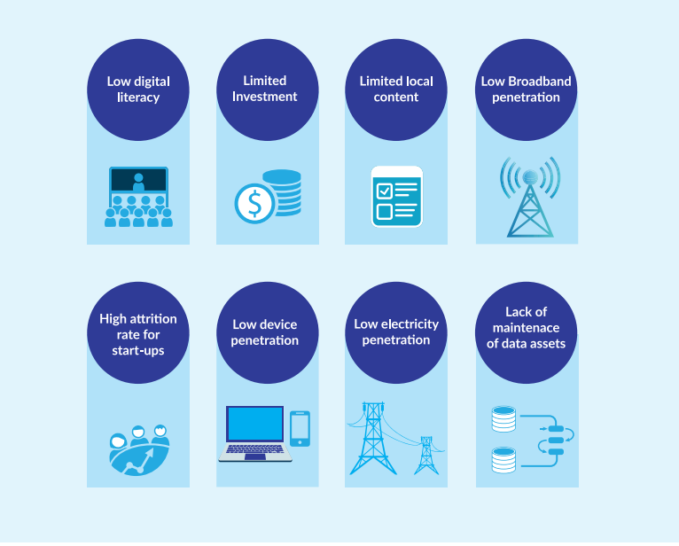 ICT sector challenges identified in the 2018-2024 Strategy..png