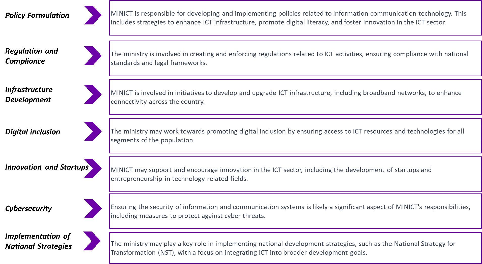 MINICT domains of intervention.png