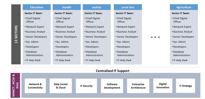 The framework of Shared Services.png