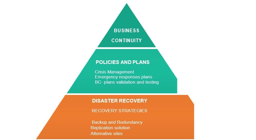 Business continuity and Disaster recovery.jpg