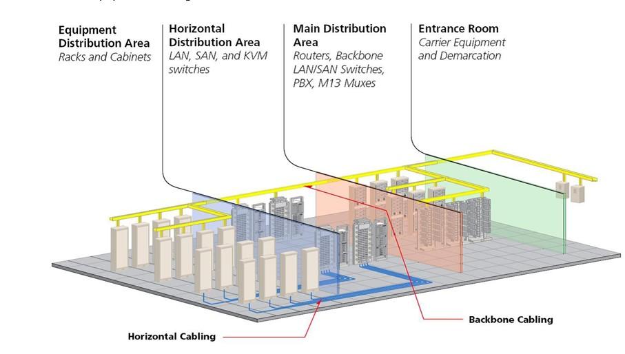 cabling topology.jpg