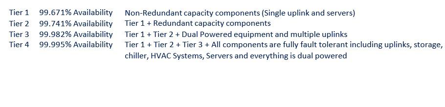 Data center tiers.jpg