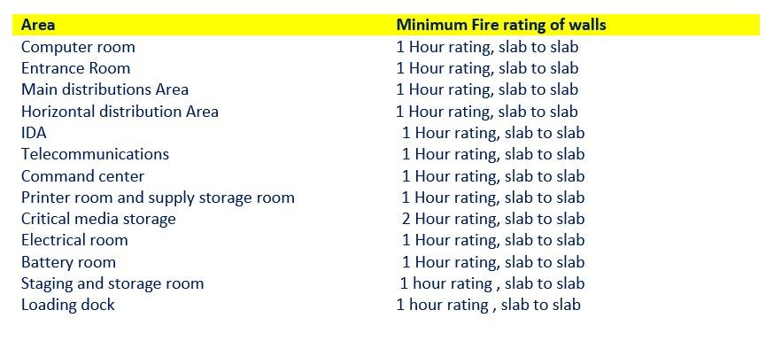 Fire rated construction.jpg