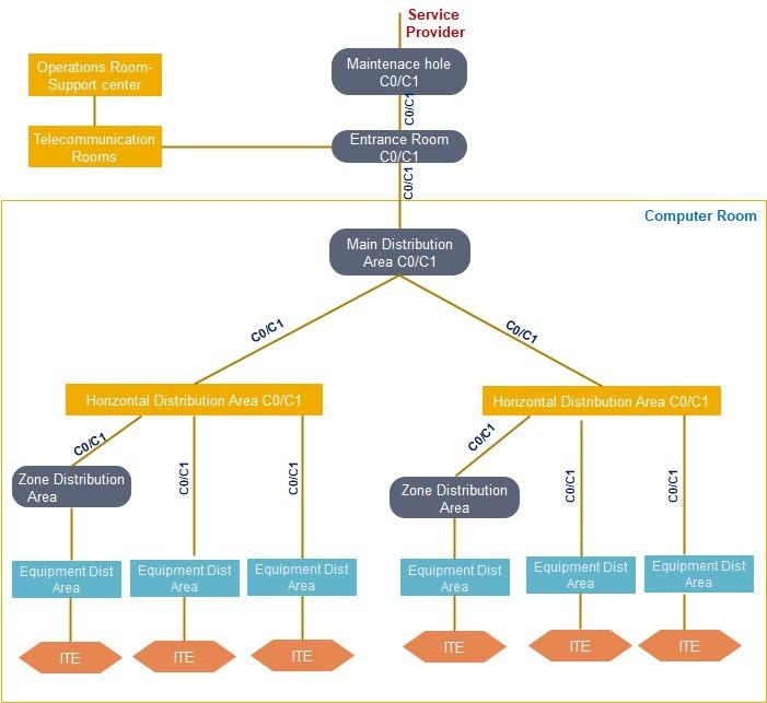 Telecom infrastructure.jpg